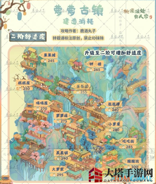 《桃源深处有人家》萝萝古镇建筑所需材料一览
