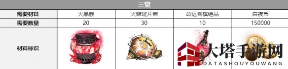 《白夜极光》泷觉醒材料大揭秘