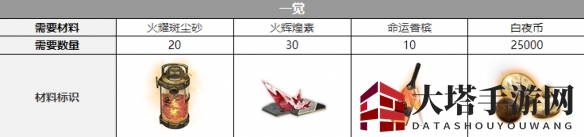 《白夜极光》泷觉醒材料大揭秘