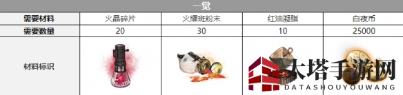 《白夜极光》雷吉娜一觉材料详览