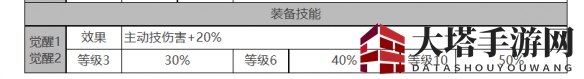 《白夜极光》索克&贝克角色面板数据一览