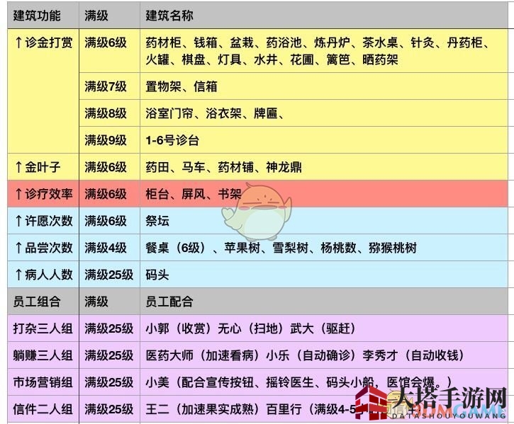 《江湖医馆》自动看病收钱设置方法