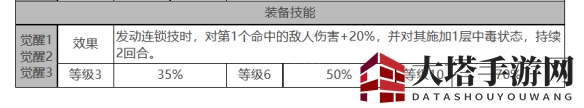 《白夜极光》四叶草角色升级攻略：揭秘属性技能与装备奥秘
