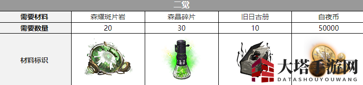 《白夜极光》拜里厄觉醒材料介绍