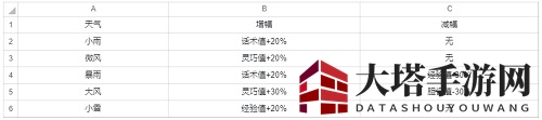 《武林闲侠》前尘旧忆第二章通关攻略