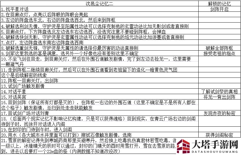 《灵历十八年》沈邑尘记忆2通关攻略