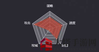 《率土之滨》孙策（四星）图鉴