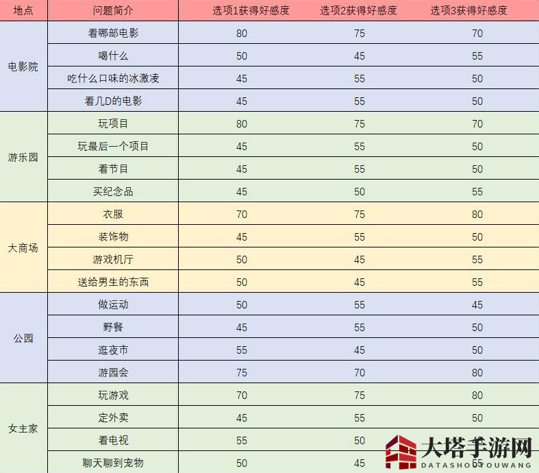 《梦间集：天鹅座》魏雨辰触发事件问题答案汇总