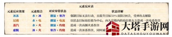 《梦幻新诛仙》元素反应介绍