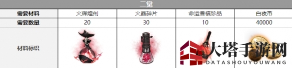 《白夜极光》泷觉醒材料大揭秘