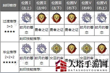 《深空之眼》雏心刻印及阵容搭配攻略