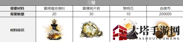 《白夜极光》米迦勒三觉材料一览