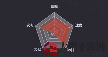 《率土之滨》韩遂（四星）图鉴