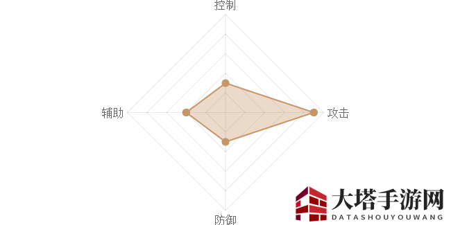 《熹妃Q传》狄仁杰图鉴