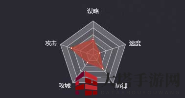《率土之滨》全琮（二星）图鉴