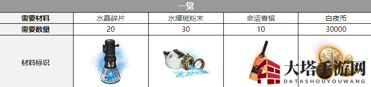 《白夜极光》贝菲尔一觉材料一览