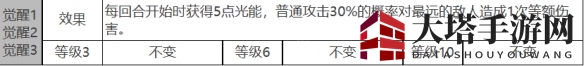《白夜极光》镇魂座角色面板数据一览