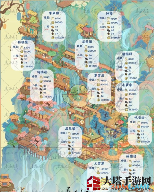 《桃源深处有人家》萝萝古镇建筑所需材料一览