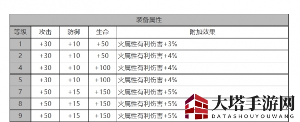 《白夜极光》托尔角色面板数据一览