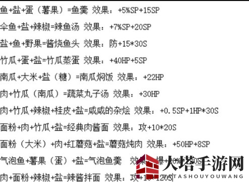 《波西亚时光》烹饪食谱与食物属性介绍