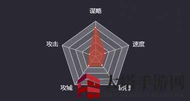 《率土之滨》于吉图鉴