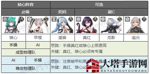 《深空之眼》雏心刻印及阵容搭配攻略