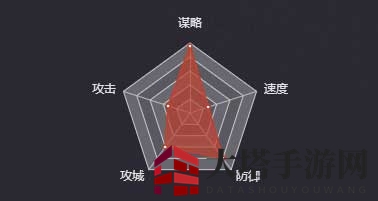《率土之滨》荀彧＆荀攸图鉴