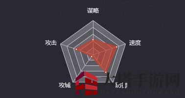 《率土之滨》袁氏兄弟图鉴