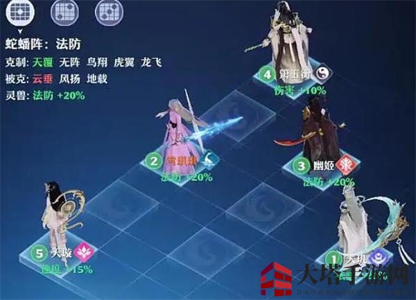 《梦幻新诛仙》蛇蟠阵效果及适用门派推荐
