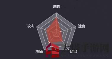 《率土之滨》孙乾图鉴