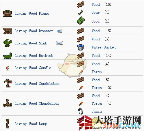 《泰拉瑞亚》手游活木编织机揭秘：打造田园家居绝密配方大公开