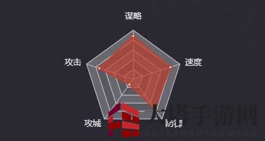 《率土之滨》徐庶（四星）图鉴