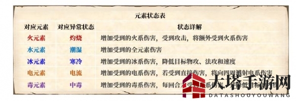 《梦幻新诛仙》元素反应介绍