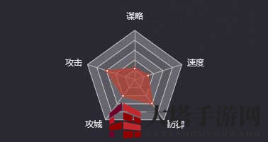 《率土之滨》阿会喃图鉴
