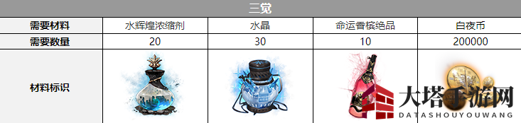 《白夜极光》贝菲尔三觉材料一览
