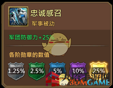 《王国纪元》凛冬之傲娜斯塔西娅图鉴介绍