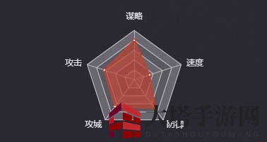 《率土之滨》步皇后图鉴