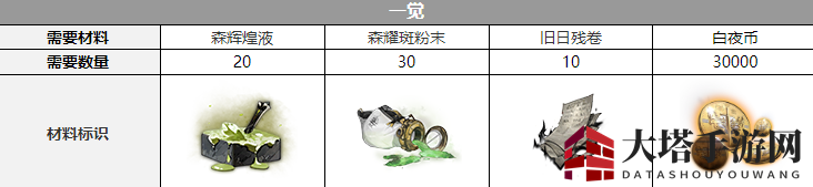 《白夜极光》拜里厄觉醒材料介绍