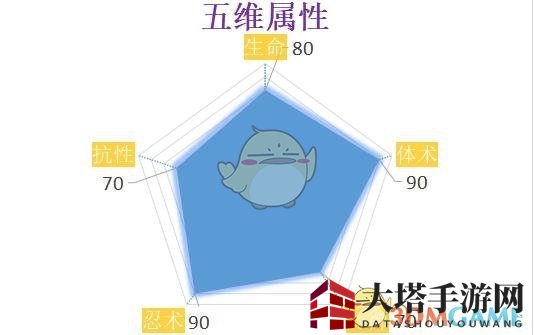 《火影忍者OL》飞段技能阵容搭配分析