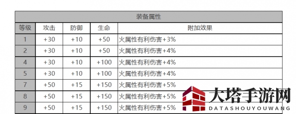 《白夜极光》芭芭拉角色面板数据一览