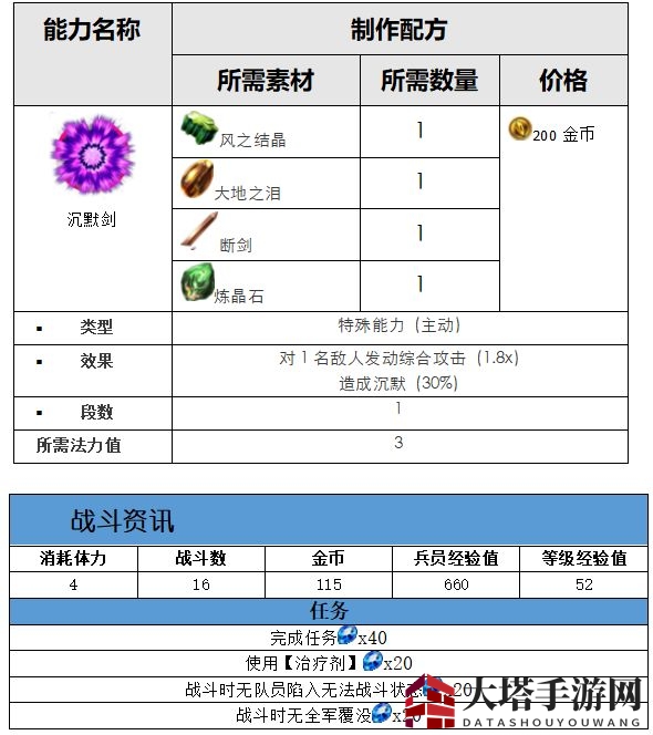 《最终幻想:勇气启示录》拉迪乌斯之森地图攻略