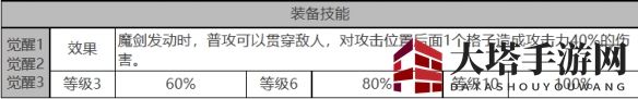 《白夜极光》艾莉娜角色面板数据一览