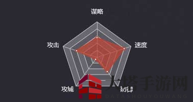 《率土之滨》刘虞图鉴