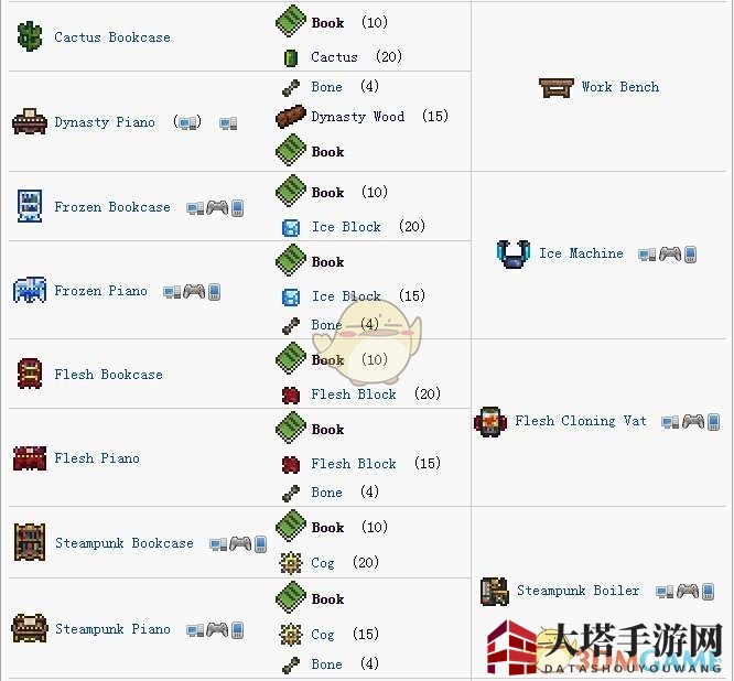 《泰拉瑞亚》手机版书籍合成道具一览