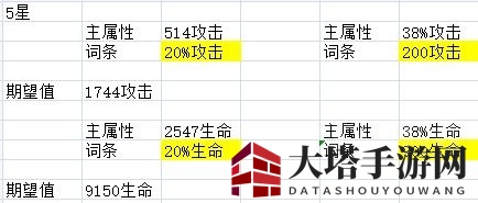 《机动战姬：聚变》主属性选择攻略