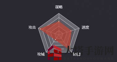 《率土之滨》太史慈（SP）图鉴