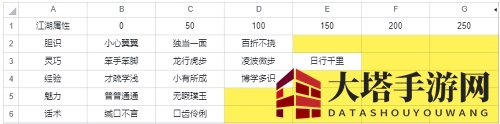 《武林闲侠》前尘旧忆第二章通关攻略