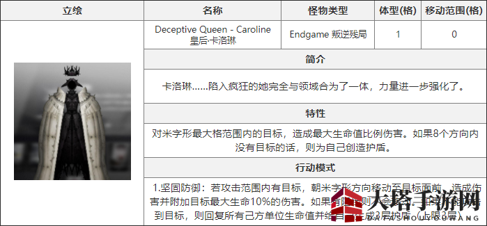 《白夜极光》皇后卡洛琳介绍