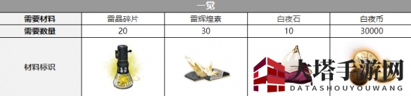 《白夜极光》伊伦汀三觉材料一览