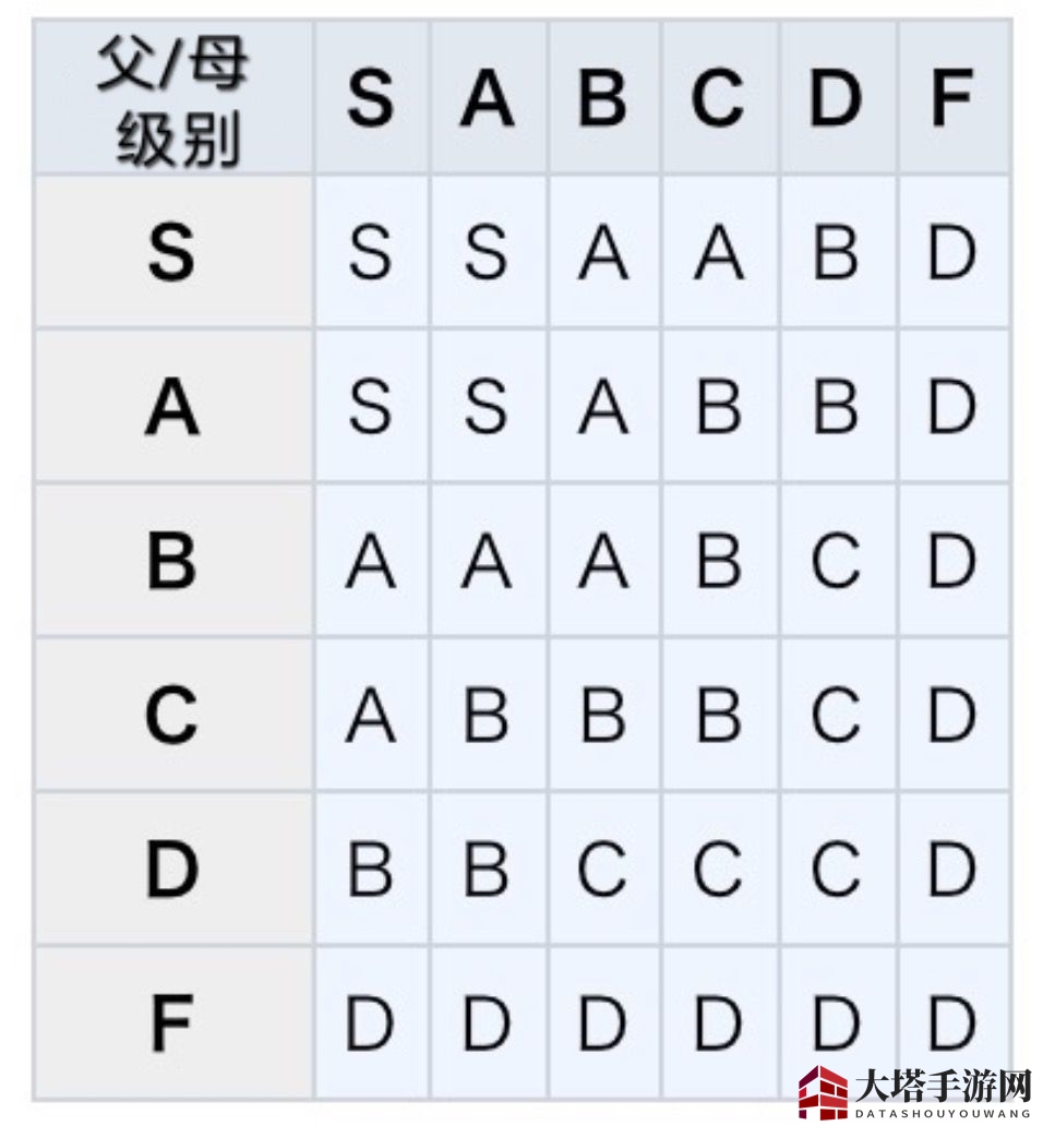 《王都创世物语》结婚生子玩法攻略